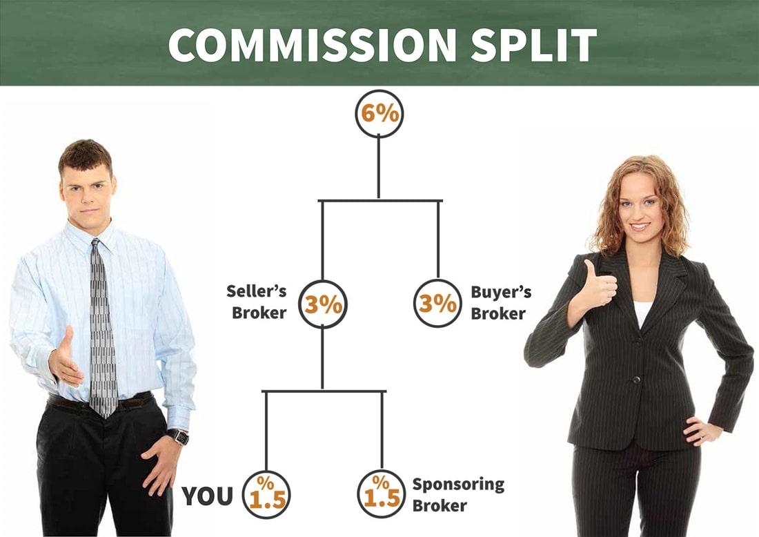 Commission split.