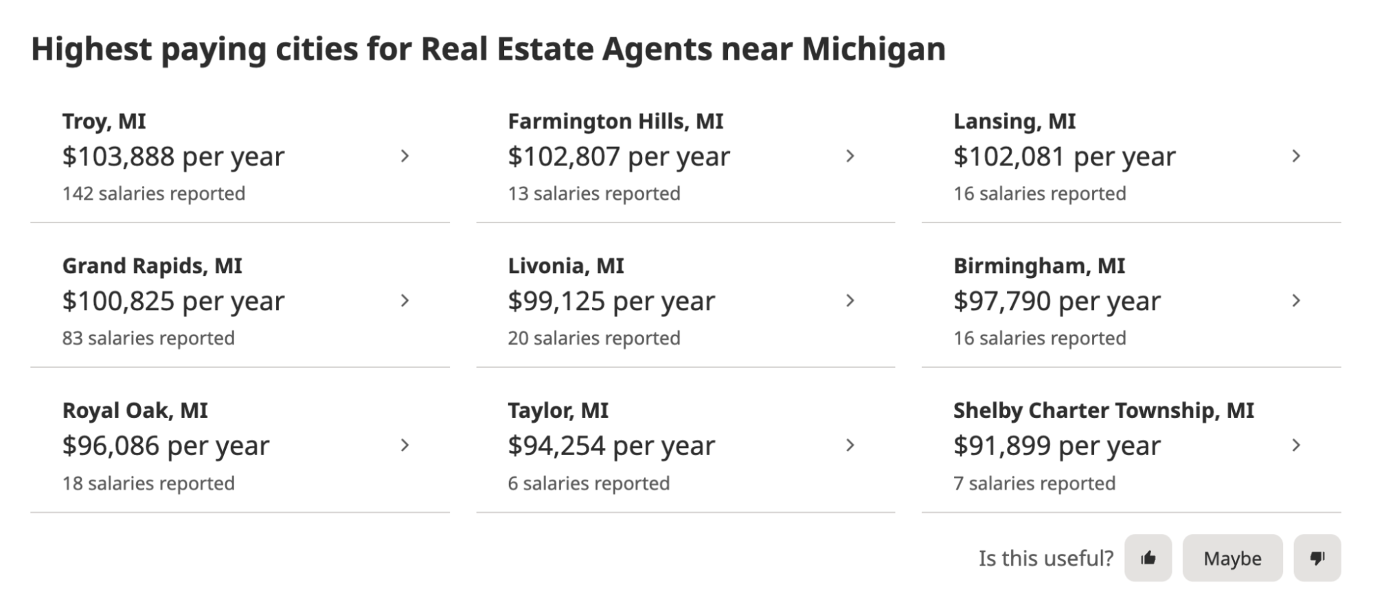 Information for highest paying cities for real estate agent in Michigan
