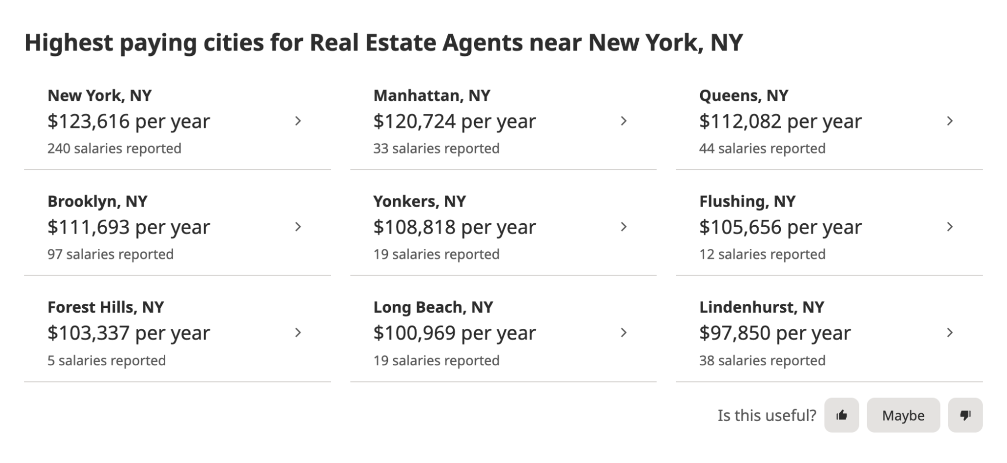 Annual salary information for real estate salesperson for different cities in New York.