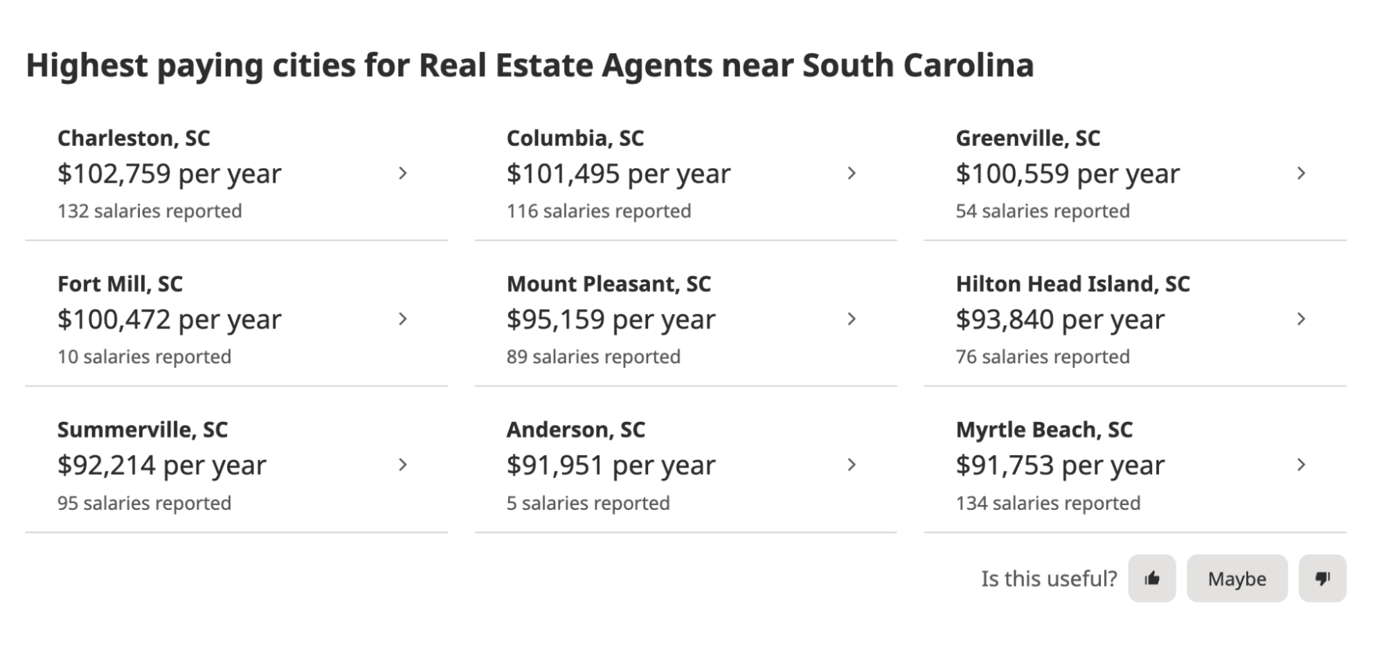 Information for highest paying cities for real estate agent in South Carolina.