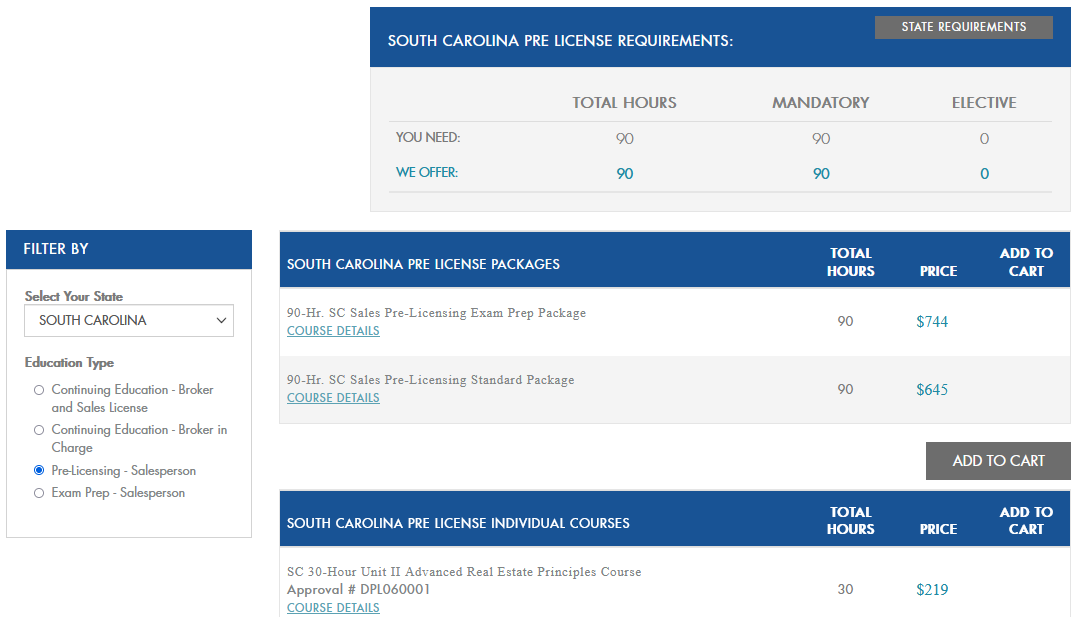 The fees for the course on the Real Estate School of South Carolina website.