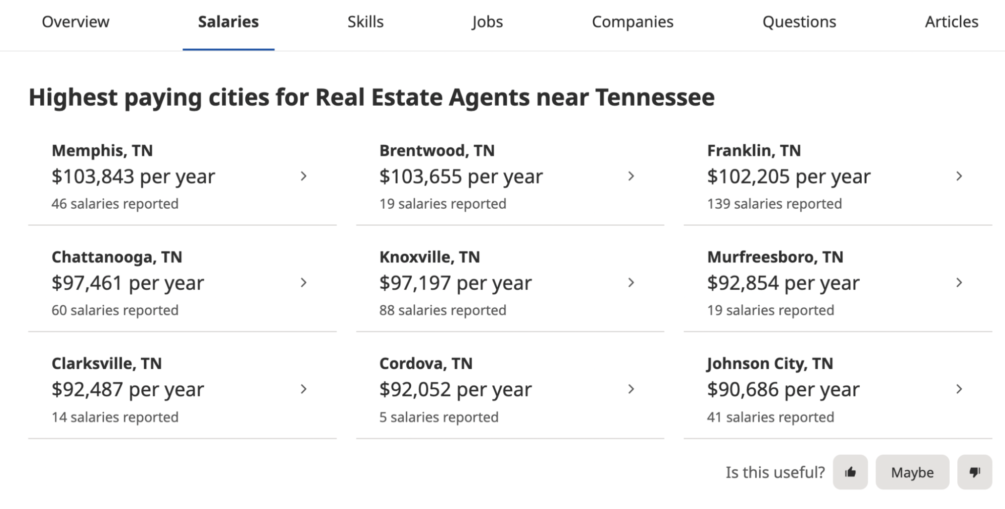 Information for highest paying cities for real estate agent in Tennessee.
