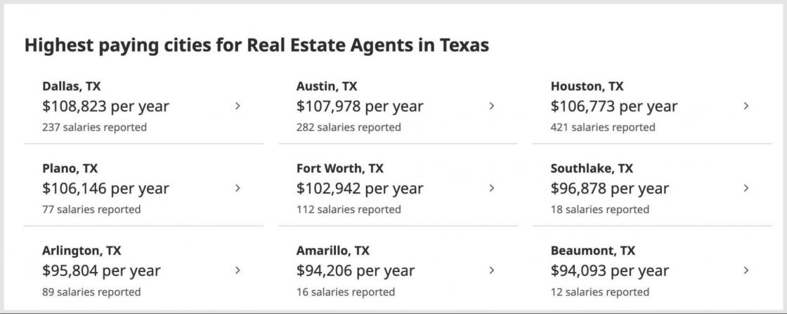Texas real estate agent salaries in highest paying cities.