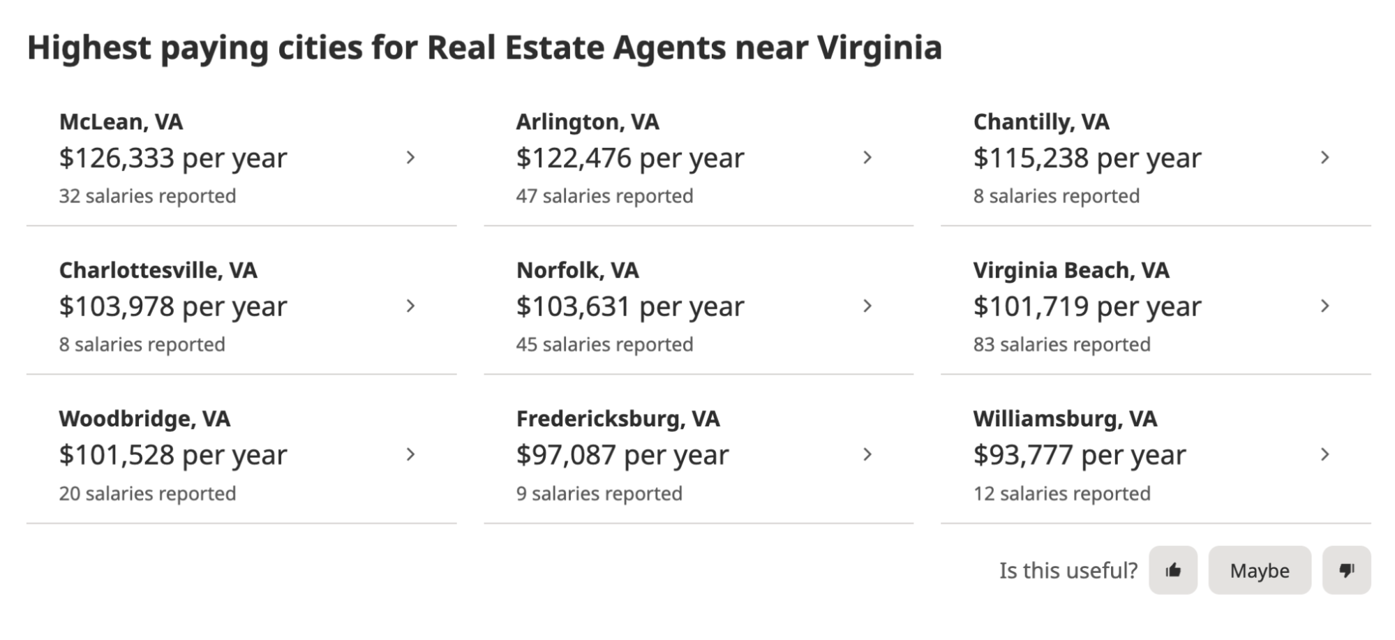 Information for highest paying cities for real estate agents in Virginia listed on Indeed.com.