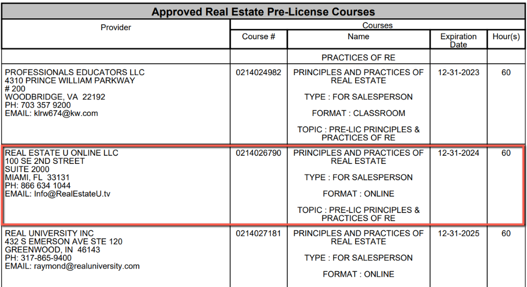 Information showing Real Estate U as an approved pre-license education provider in Virginia.