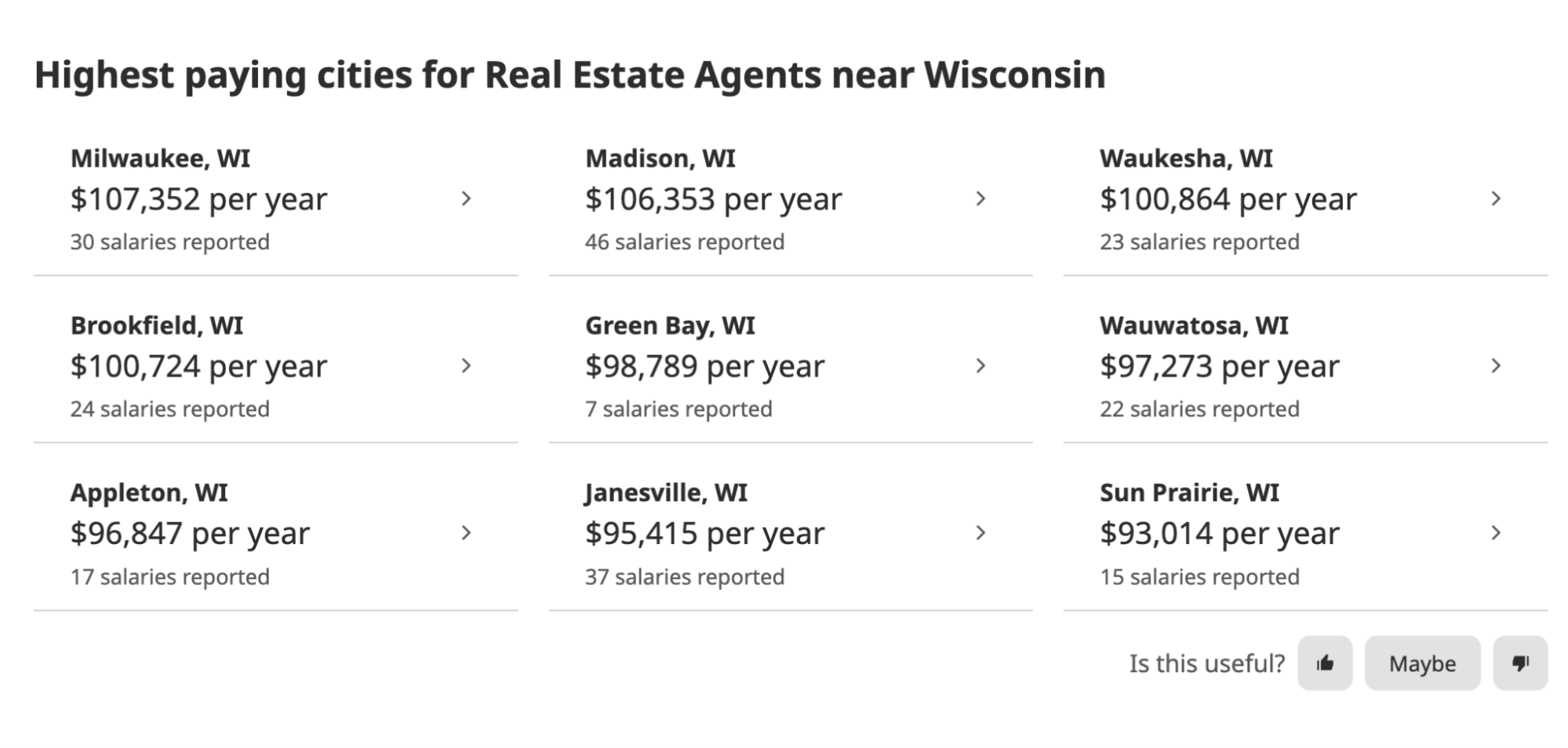 Information for highest paying cities for real estate agent in Wisconsin.