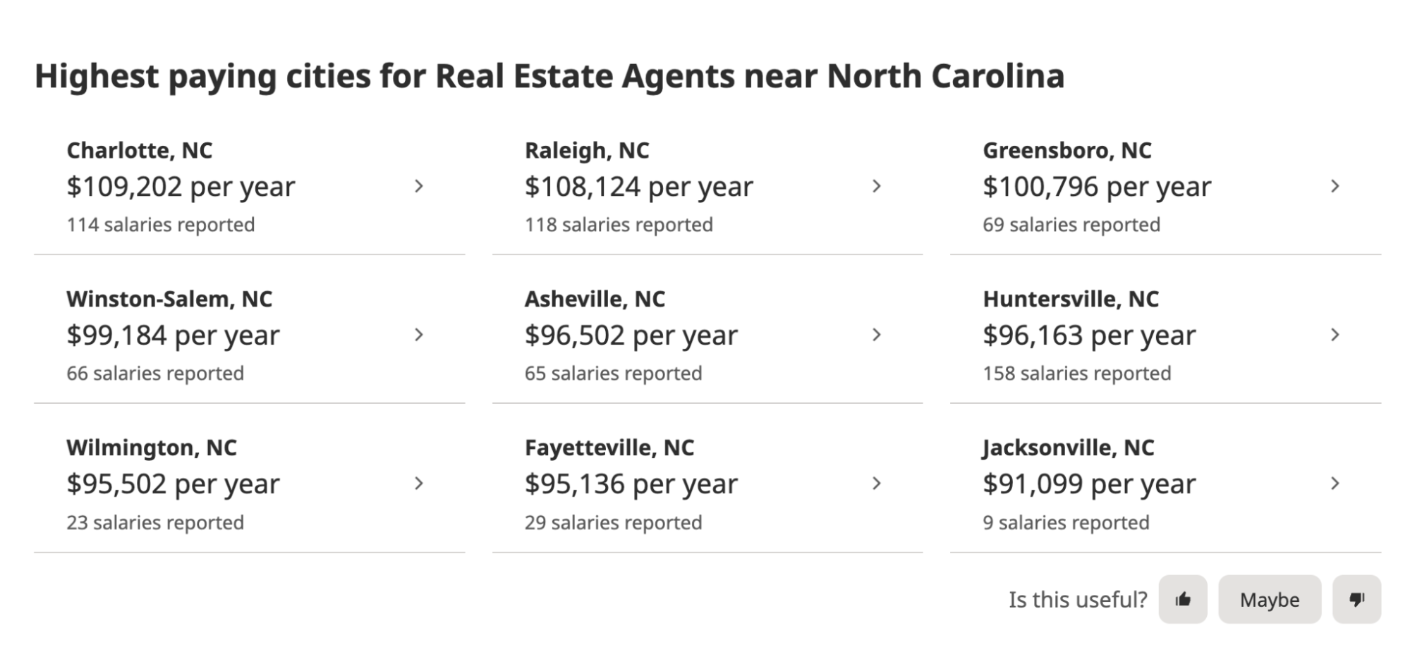 Highest paying cities for Real Estate Agent in North Carolina